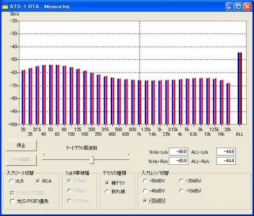 カロッツエリアdeh P970は凄いぞ トヨタ純正カーナビの特性 これでいいのか カーオーディオ調整 カーオーディオショップ Studio Messe