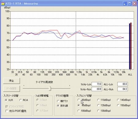 ジムニーの防音対策とカーオーディオ音質アップ | カーオーディオ取付