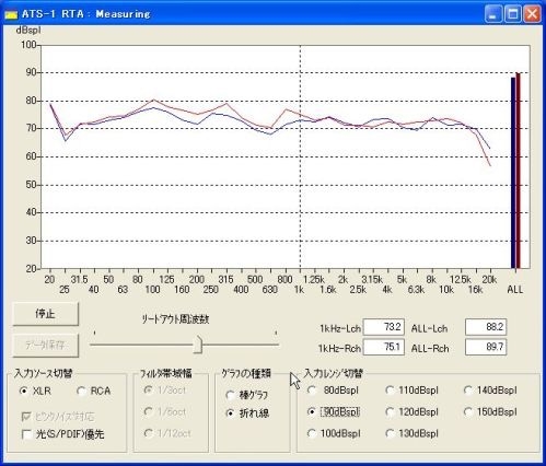 morel（モレル）のハイエンドスピーカーをがっちりハイエンドで組んだ日産ノート | カーオーディオ取付作業レポート | カーオーディオショップ  STUDIO-MESSE